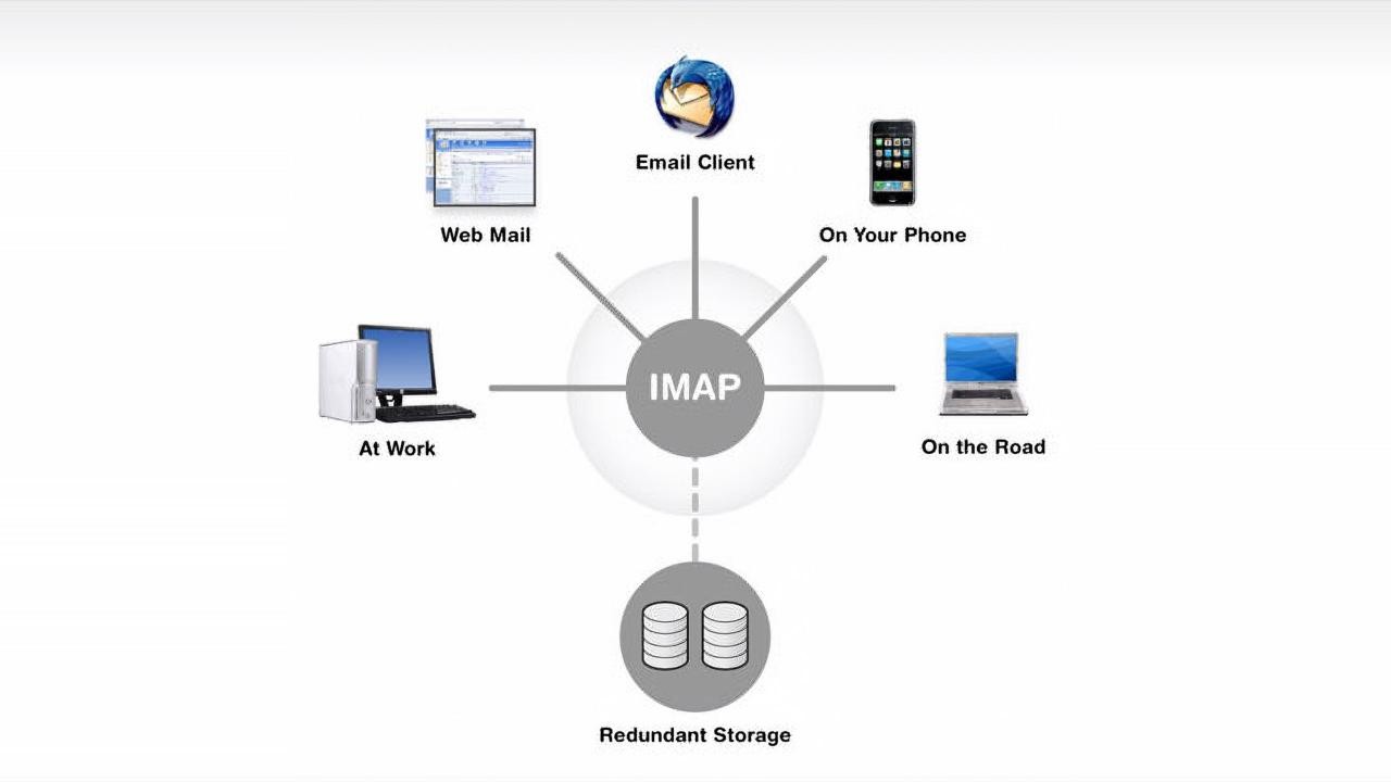Flow Map